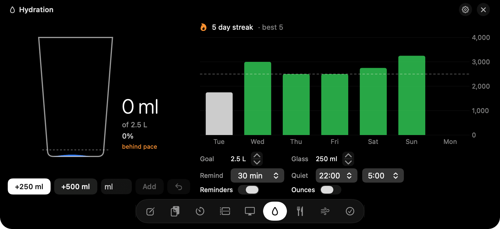 Hydration: the glass, the pace line and the week.