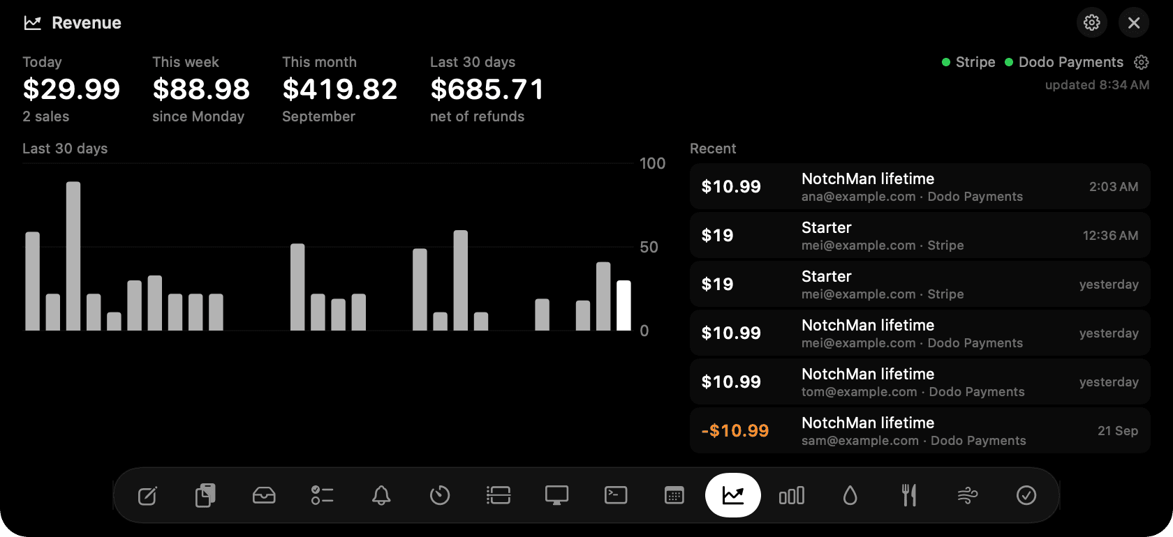 Revenue in the notch: today, week, month, the 30-day chart and recent sales.