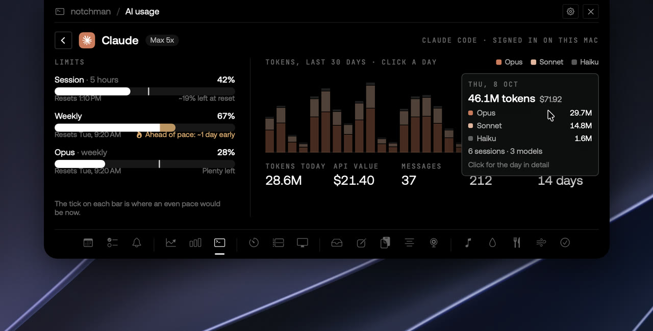 notchman AI Usage