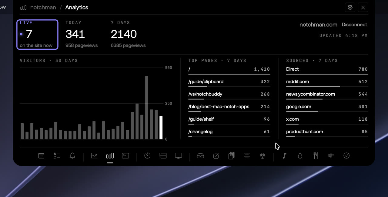notchman Analytics