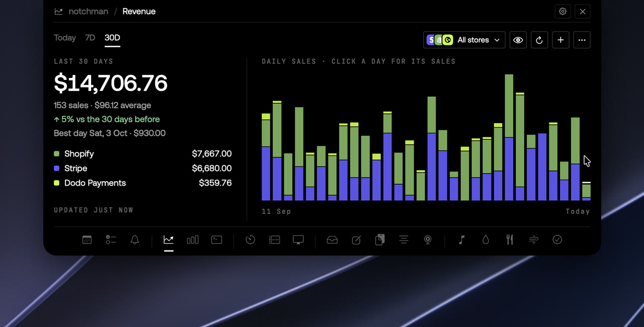 notchman Revenue